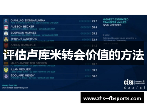 评估卢库米转会价值的方法 评估卢库米转会价值的方法