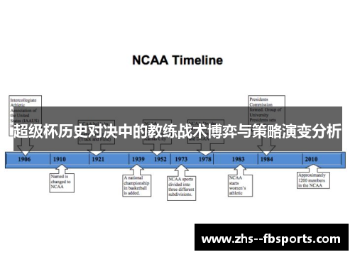超级杯历史对决中的教练战术博弈与策略演变分析 超级杯历史对决中的教练战术博弈与策略演变分析