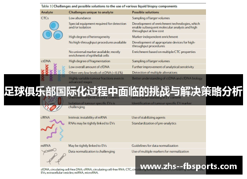 足球俱乐部国际化过程中面临的挑战与解决策略分析
