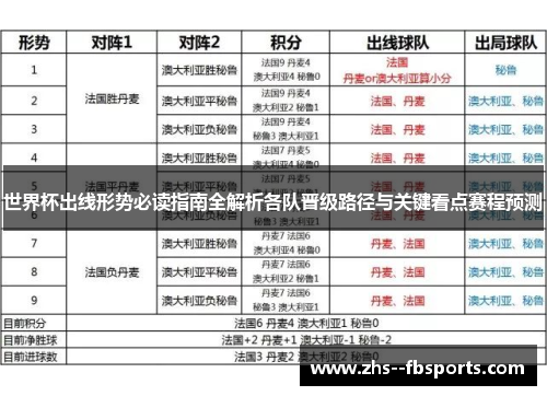 世界杯出线形势必读指南全解析各队晋级路径与关键看点赛程预测