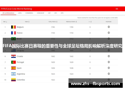 FIFA国际比赛日赛程的重要性与全球足坛格局影响解析深度研究