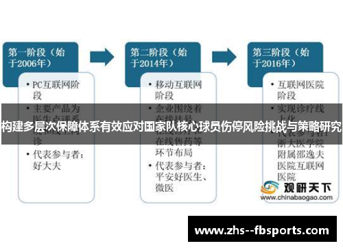 构建多层次保障体系有效应对国家队核心球员伤停风险挑战与策略研究