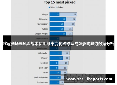 欧冠赛场高风险战术使用频率变化对球队成绩影响趋势数据分析
