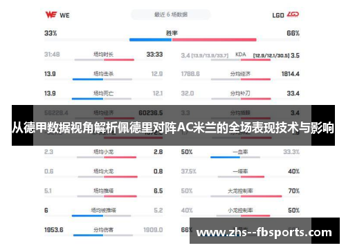 从德甲数据视角解析佩德里对阵AC米兰的全场表现技术与影响
