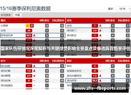 国家队伤停情况深度解析与关键球员影响全景盘点及备选阵容前景评估
