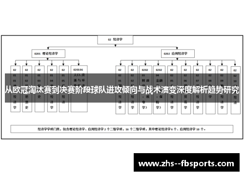 从欧冠淘汰赛到决赛阶段球队进攻倾向与战术演变深度解析趋势研究